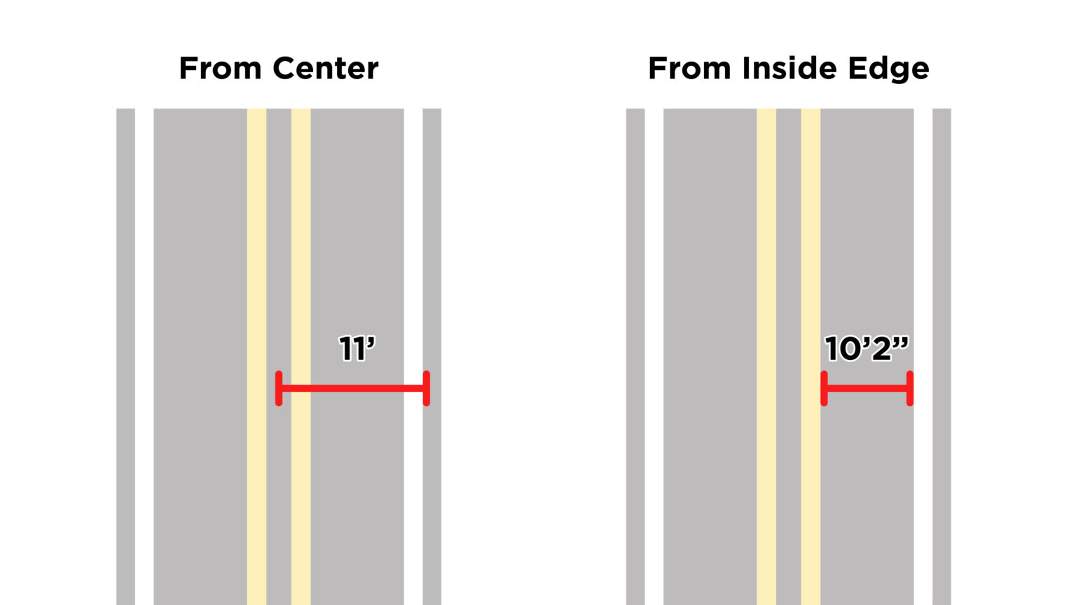 measuring-lane-widths-kittelson-llc-kittelson-llc